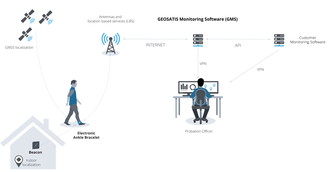 geosatis graphic