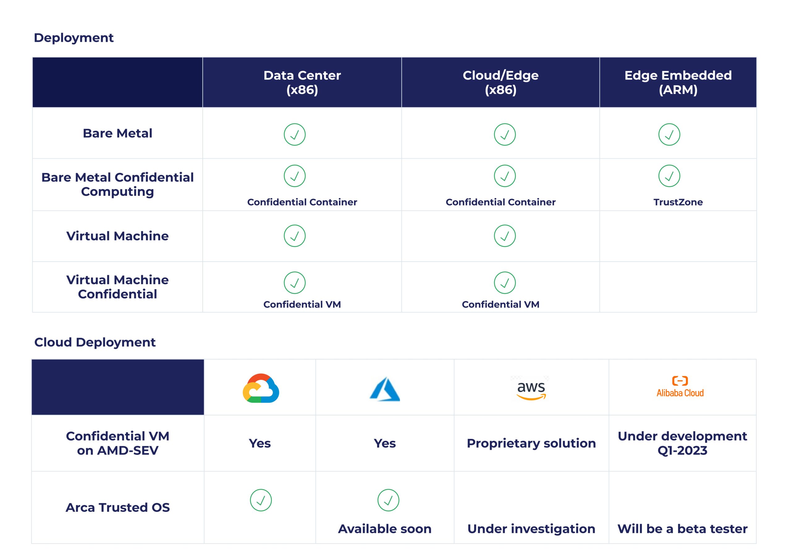 Table-Arca-Deployments