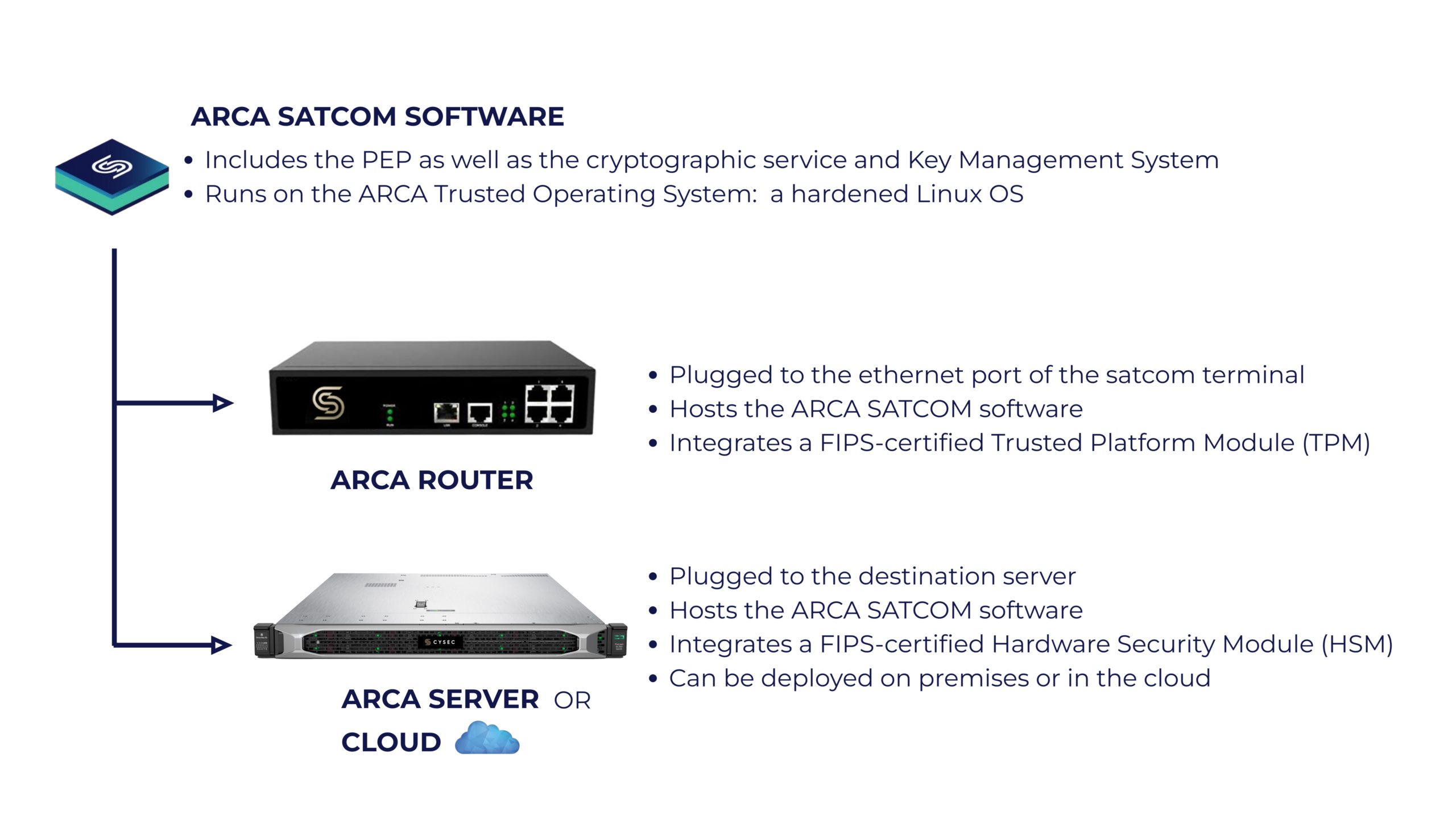 Arca satcom1 (3)