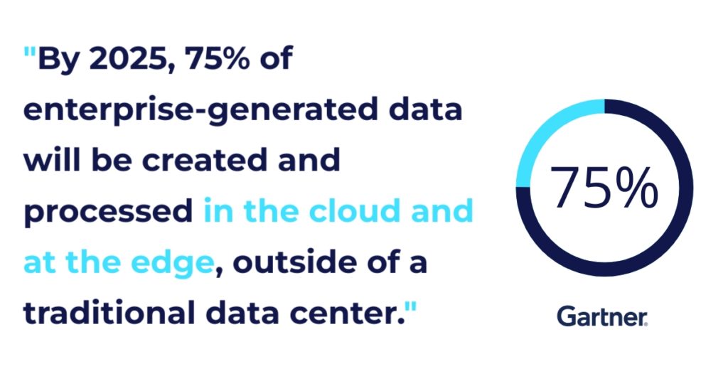 Gartner study