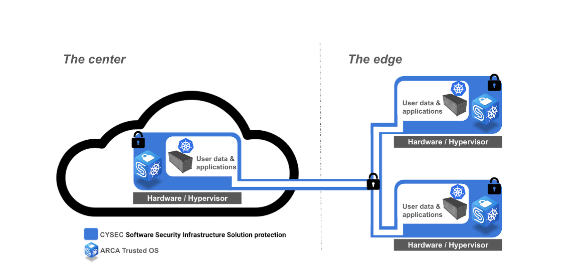 software security